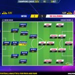 GoalPoint-2023-10-24-Inter-RB-Salzburg-Champions-League-202324-Ratings
