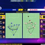 GoalPoint-2023-10-24-Inter-RB-Salzburg-Champions-League-202324-pass-network