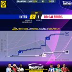 GoalPoint-2023-10-24-Inter-RB-Salzburg-Champions-League-202324-xG