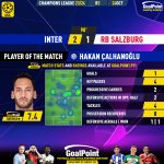 GoalPoint-2023-10-24-Inter-RB-Salzburg-Home-Hakan-Çalhanoğlu-Champions-League-202324-MVP