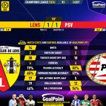 GoalPoint-2023-10-24-Lens-PSV-Champions-League-202324-90m