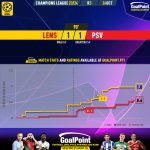 GoalPoint-2023-10-24-Lens-PSV-Champions-League-202324-xG