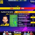 GoalPoint-2023-10-24-Lens-PSV-Home-Jonathan-Gradit-Champions-League-202324-MVP