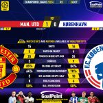 GoalPoint-2023-10-24-Man-Utd-Copenhagen-Champions-League-202324-90m