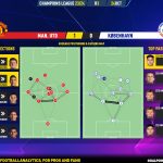 GoalPoint-2023-10-24-Man-Utd-Copenhagen-Champions-League-202324-pass-network