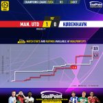 GoalPoint-2023-10-24-Man-Utd-Copenhagen-Champions-League-202324-xG