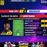GoalPoint-2023-10-24-Man-Utd-Copenhagen-Home-André-Onana-Champions-League-202324-MVP