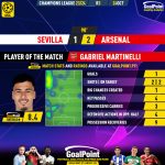 GoalPoint-2023-10-24-Sevilla-Arsenal-Away-Gabriel-Martinelli-Champions-League-202324-MVP