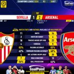 GoalPoint-2023-10-24-Sevilla-Arsenal-Champions-League-202324-90m