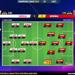 GoalPoint-2023-10-24-Sevilla-Arsenal-Champions-League-202324-Ratings