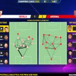 GoalPoint-2023-10-24-Sevilla-Arsenal-Champions-League-202324-pass-network