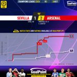 GoalPoint-2023-10-24-Sevilla-Arsenal-Champions-League-202324-xG