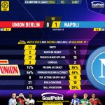 GoalPoint-2023-10-24-Union-Berlin-Napoles-Champions-League-202324-90m