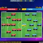 GoalPoint-2023-10-24-Union-Berlin-Napoles-Champions-League-202324-Ratings