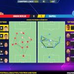 GoalPoint-2023-10-24-Union-Berlin-Napoles-Champions-League-202324-pass-network