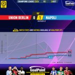 GoalPoint-2023-10-24-Union-Berlin-Napoles-Champions-League-202324-xG