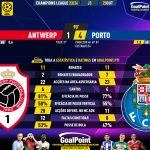 GoalPoint-2023-10-25-Antwerp-Porto-Champions-League-202324-90m