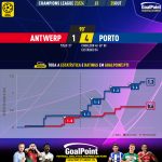 GoalPoint-2023-10-25-Antwerp-Porto-Champions-League-202324-xG
