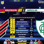 GoalPoint-2023-10-25-Athletico-Paranaense-America-Mineiro-Brazilian-Serie-A-2023-90m
