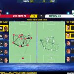GoalPoint-2023-10-25-Athletico-Paranaense-America-Mineiro-Brazilian-Serie-A-2023-pass-network