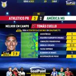 GoalPoint-2023-10-25-Athletico-Paranaense-America-Mineiro-Home-Tomás-Cuello-Brazilian-Serie-A-2023-MVP