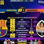 GoalPoint-2023-10-25-Barcelona-Shakhtar-Champions-League-202324-90m