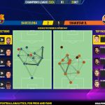 GoalPoint-2023-10-25-Barcelona-Shakhtar-Champions-League-202324-pass-network