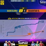 GoalPoint-2023-10-25-Barcelona-Shakhtar-Champions-League-202324-xG