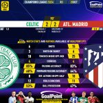 GoalPoint-2023-10-25-Celtic-Atletico-Madrid-Champions-League-202324-90m