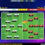 GoalPoint-2023-10-25-Celtic-Atletico-Madrid-Champions-League-202324-Ratings