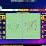 GoalPoint-2023-10-25-Celtic-Atletico-Madrid-Champions-League-202324-pass-network