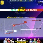 GoalPoint-2023-10-25-Celtic-Atletico-Madrid-Champions-League-202324-xG