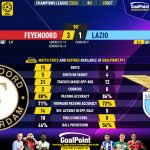 GoalPoint-2023-10-25-Feyenoord-Lazio-Champions-League-202324-90m