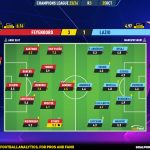 GoalPoint-2023-10-25-Feyenoord-Lazio-Champions-League-202324-Ratings