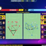 GoalPoint-2023-10-25-Feyenoord-Lazio-Champions-League-202324-pass-network