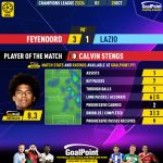 GoalPoint-2023-10-25-Feyenoord-Lazio-Home-Calvin-Stengs-Champions-League-202324-MVP