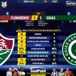 GoalPoint-2023-10-25-Fluminense-Goias-Brazilian-Serie-A-2023-90m