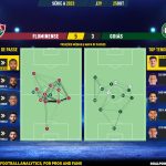 GoalPoint-2023-10-25-Fluminense-Goias-Brazilian-Serie-A-2023-pass-network