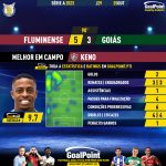 GoalPoint-2023-10-25-Fluminense-Goias-Home-Keno-Brazilian-Serie-A-2023-MVP