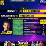 GoalPoint-2023-10-25-Newcastle-Dortmund-Away-Felix-Nmecha-Champions-League-202324-MVP