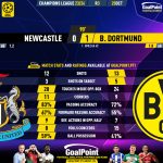 GoalPoint-2023-10-25-Newcastle-Dortmund-Champions-League-202324-90m