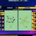 GoalPoint-2023-10-25-Newcastle-Dortmund-Champions-League-202324-pass-network