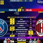 GoalPoint-2023-10-25-Paris-SG-Milan-Champions-League-202324-90m