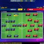 GoalPoint-2023-10-25-Paris-SG-Milan-Champions-League-202324-Ratings