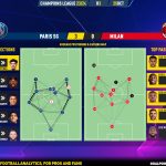 GoalPoint-2023-10-25-Paris-SG-Milan-Champions-League-202324-pass-network