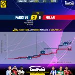 GoalPoint-2023-10-25-Paris-SG-Milan-Champions-League-202324-xG