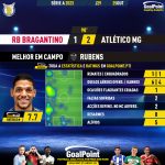 GoalPoint-2023-10-25-RB-Bragantino-Atletico-Mineiro-Away-Rubens-Brazilian-Serie-A-2023-MVP