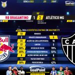 GoalPoint-2023-10-25-RB-Bragantino-Atletico-Mineiro-Brazilian-Serie-A-2023-90m
