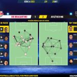 GoalPoint-2023-10-25-RB-Bragantino-Atletico-Mineiro-Brazilian-Serie-A-2023-pass-network