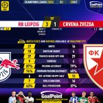 GoalPoint-2023-10-25-RB-Leipzig-Crvena-Zvezda-Champions-League-202324-90m